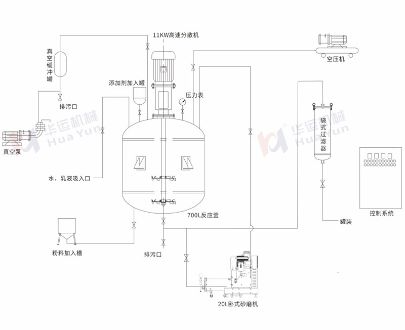 新用户领取38元体验金