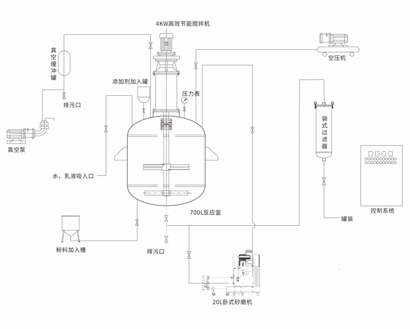 新用户领取38元体验金