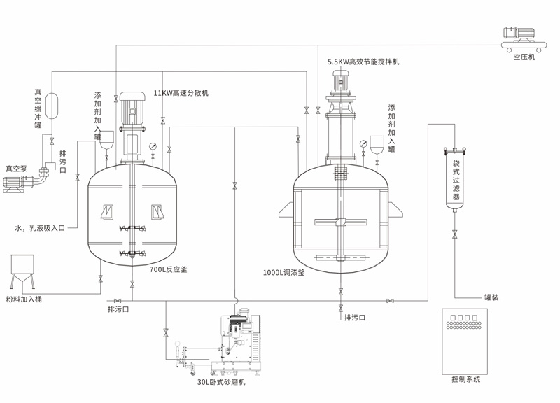 新用户领取38元体验金