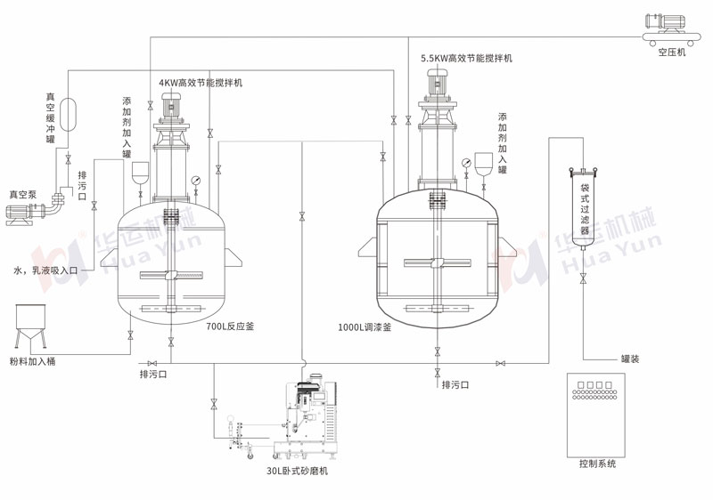 新用户领取38元体验金